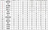 足球直播在线观看-关于尤文图斯客场大胜乌迪内斯，继续领跑积分榜的信息