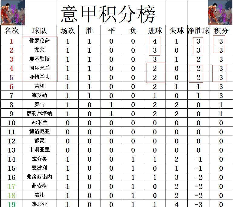 关于尤文图斯客场大胜乌迪内斯，继续领跑积分榜的信息