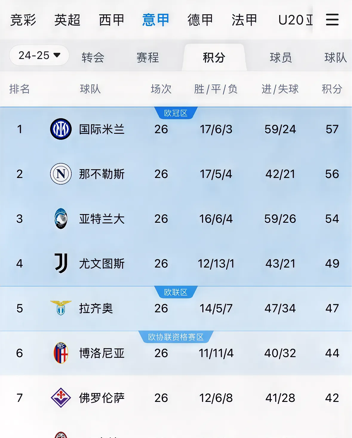 关于尤文图斯客场大胜乌迪内斯，继续领跑积分榜的信息