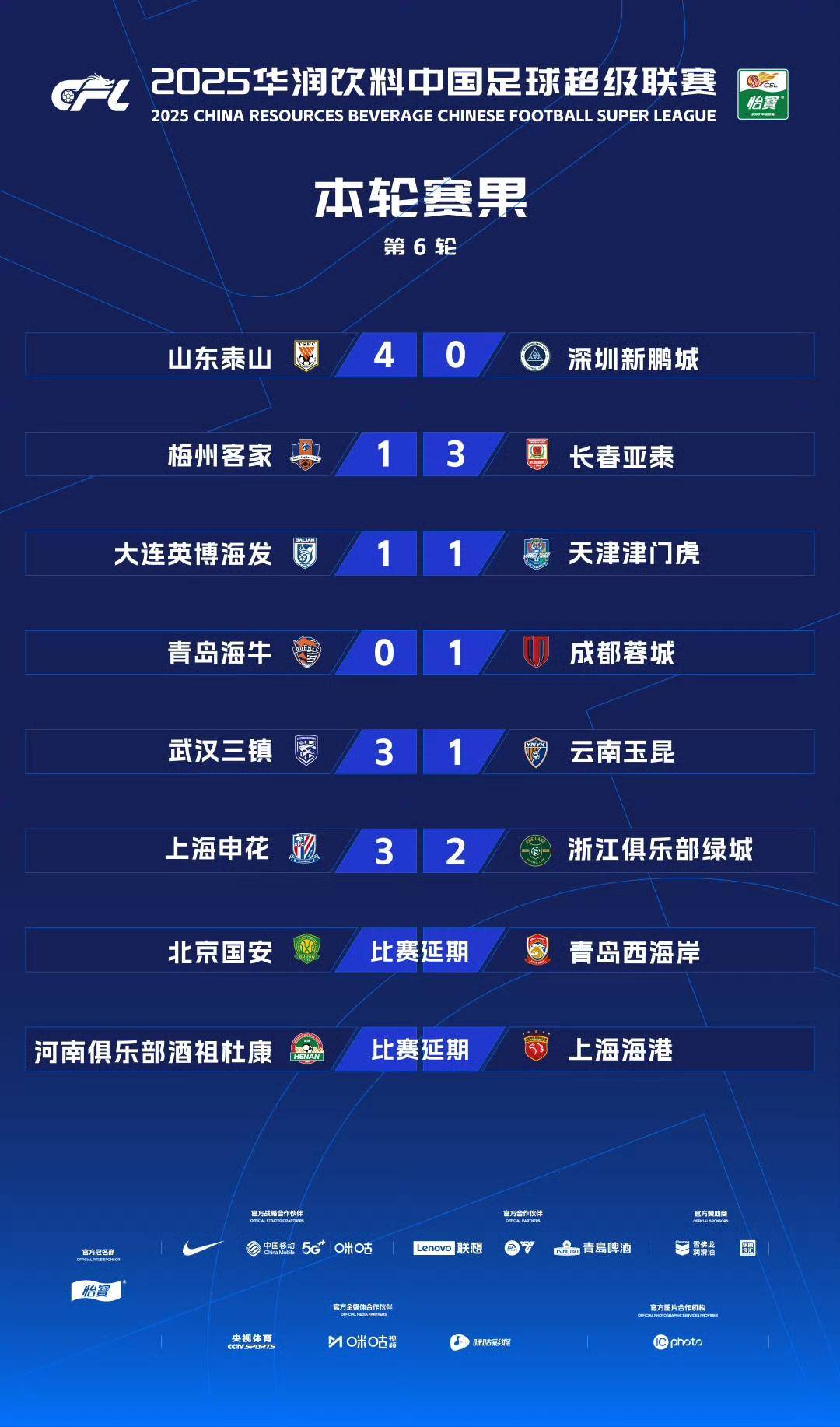 上港主场大胜鲁能，实现三轮不败，反超国安